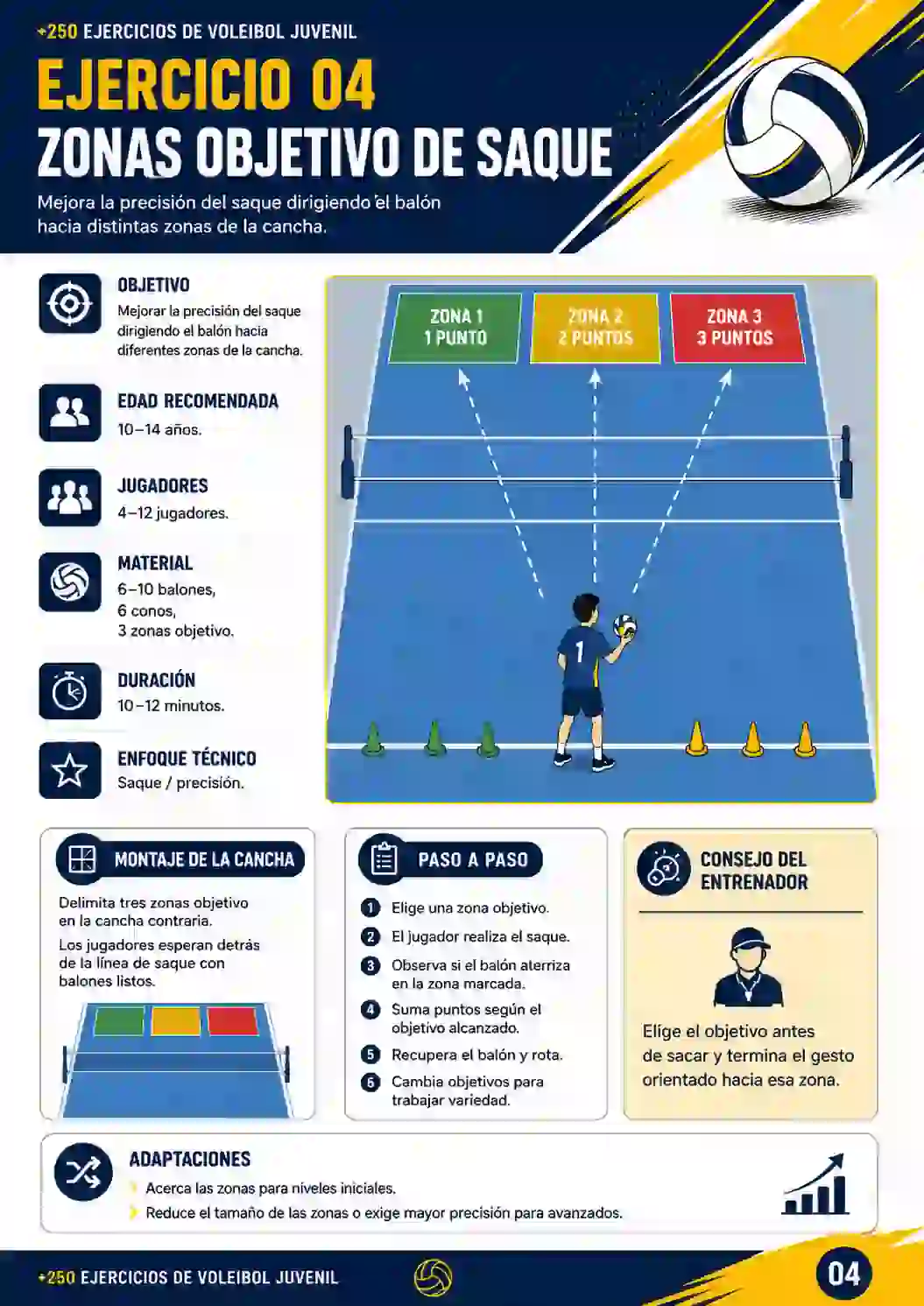 Ejemplo de ejercicio 4 de la biblioteca de voleibol juvenil