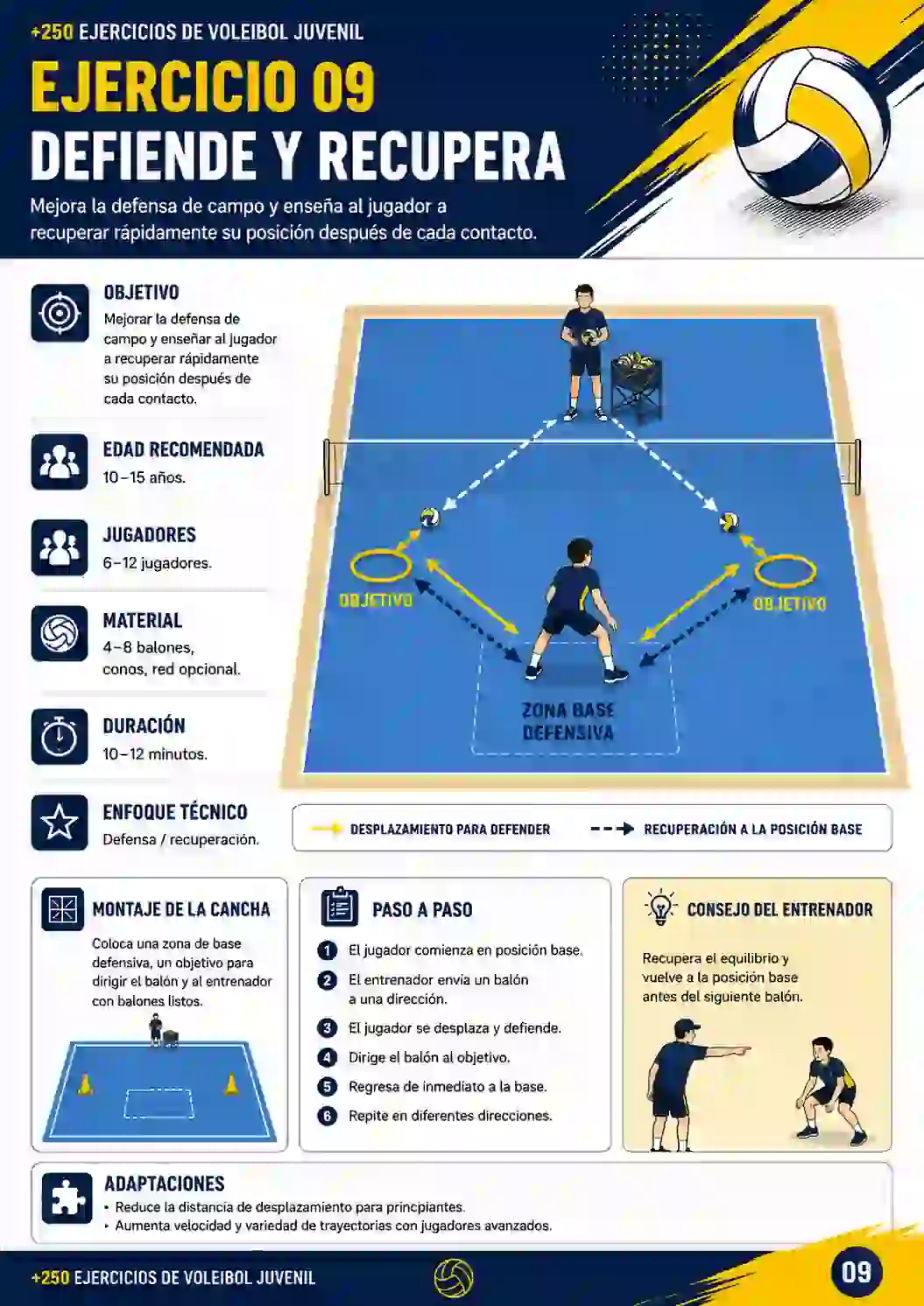 Ejemplo de ejercicio 9 de la biblioteca de voleibol juvenil